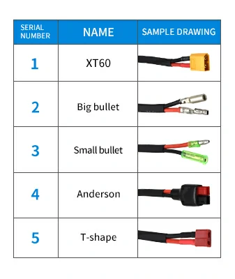 Battery Management System (BMS) Circuit Board Detail Battery Management System (BMS) Circuit Board Detail
